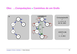 Obs: …Computações × Caminhos de um Grafo


    M                                                        caminhos M
                                                                                        Computações(M)
                           1                             ε            1                          =
                       a       d                                            d
                                                             a                           { ε, a, b, c, d,
                                                                                          ab, bc, abc}
               2                   5                     2       ab             5
                                                     ε                              ε
           b                                             b            abc
                                                                 bc

               3                                         3
                                                                                          ACEITA (M)
                   c                                 ε       c                                  =
                                                                                          {ε , d, abc}
                           4                                          4         ε




Linguagens Formais e Autômatos - P. Blauth Menezes                                                          50
 
