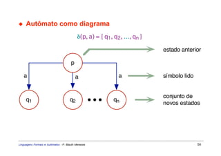 ◆    Autômato como diagrama
                                            δ(p, a) = { q1, q2, …, qn }

                                                                          estado anterior

                                       p

    a                                      a                 a            símbolo lido


                                                                          conjunto de
     q1                               q2                   qn
                                                                          novos estados




Linguagens Formais e Autômatos - P. Blauth Menezes                                       56
 