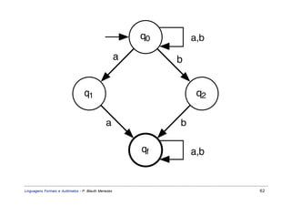 q0       a,b

                                                     a        b


                                  q1                               q2

                                              a               b

                                                         qf       a,b


Linguagens Formais e Autômatos - P. Blauth Menezes                      62
 