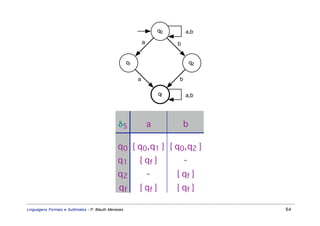 q0        a,b

                                                              a            b


                                                     q1                             q2

                                                          a                 b

                                                                      qf        a,b




                                               δ5                 a             b

                                               q 0 { q0,q1 } { q0,q2 }
                                               q 1 { qf }        -
                                               q2                 -        { qf }
                                               qf         { qf }           { qf }

Linguagens Formais e Autômatos - P. Blauth Menezes                                       64
 