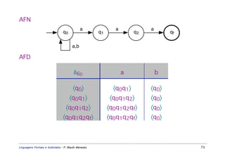 AFN
                                             a               a             a
                                q0                   q1               q2           qf


                                       a,b

AFD

                                        δ6D                      a             b

                                       〈q0〉                 〈q0q 1〉        〈q0〉
                                     〈q0q 1〉               〈q0q 1q 2〉      〈q0〉
                                  〈q0q 1q 2〉              〈q0q 1q 2q f〉    〈q0〉
                                〈q0q 1q 2q f〉             〈q0q 1q 2q f〉    〈q0〉




Linguagens Formais e Autômatos - P. Blauth Menezes                                      73
 