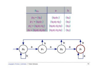 δ6D                    a                 b

                                       p 0 = 〈q0〉                 〈q0q 1〉            〈q0〉
                                    p 1 = 〈q0q 1〉              〈q0q 1q 2〉            〈q0〉
                                  p 2 = 〈q0q 1q 2〉            〈q0q 1q 2q f〉          〈q0〉
                                p f = 〈q0q 1q 2q f〉           〈q0q 1q 2q f〉          〈q0〉




                                                          b                      b                 b
                                      a                       a                           a
                       p0                            p1                     p2                pf

                              b                                                                    a

Linguagens Formais e Autômatos - P. Blauth Menezes                                                     74
 