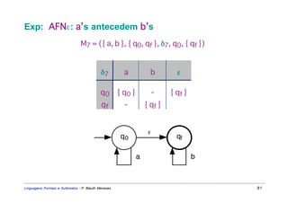 Exp: AFNε: a’s antecedem b’s
                                M7 = ({ a, b }, { q0, qf }, δ7, q0, { qf })


                                            δ7       a          b        ε

                                            q 0 { q0 }             -   { qf }
                                            qf     -          { qf }


                                                               ε
                                                     q0                  qf

                                                          a                     b



Linguagens Formais e Autômatos - P. Blauth Menezes                                  81
 