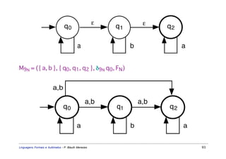 ε             ε
                                 q0                      q1             q2

                                          a                   b              a


M9N = ({ a, b }, { q0, q1, q2 }, δ9N q0, FN)


                        a,b

                                                a,b               a,b
                                q0                       q1             q2

                                          a                   b              a


Linguagens Formais e Autômatos - P. Blauth Menezes                               93
 