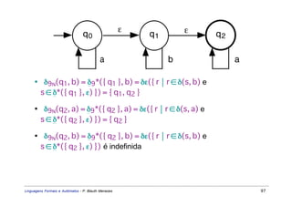 ε            ε
                                 q0                      q1           q2

                                          a                   b            a

     • δ9N(q1, b) = δ9*({ q1 }, b) = δε({ r  r ∈ δ(s, b) e
      s ∈ δ*({ q1 }, ε) }) = { q1, q2 }

     • δ9N(q2, a) = δ9*({ q2 }, a) = δε({ r  r ∈ δ(s, a) e
      s ∈ δ*({ q2 }, ε) }) = { q2 }

     • δ9N(q2, b) = δ9*({ q2 }, b) = δε({ r  r ∈ δ(s, b) e
      s ∈ δ*({ q2 }, ε) }) é indefinida




Linguagens Formais e Autômatos - P. Blauth Menezes                             97
 