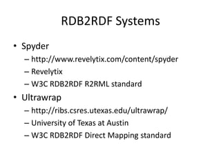 RDB2RDF SystemsSpyderhttp://www.revelytix.com/content/spyderRevelytixW3C RDB2RDF R2RML standardUltrawraphttp://ribs.csres.utexas.edu/ultrawrap/University of Texas at AustinW3C RDB2RDF Direct Mapping standard