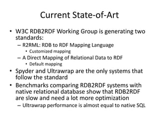 Current State-of-ArtW3C RDB2RDF Working Group is generating two standards:R2RML: RDB to RDF Mapping LanguageCustomized mappingA Direct Mapping of Relational Data to RDFDefault mappingSpyder and Ultrawrap are the only systems that follow the standardBenchmarks comparing RDB2RDF systems with native relational database show that RDB2RDF are slow and need a lot more optimizationUltrawrap performance is almost equal to native SQL
