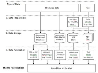 Thanks Heath & Bizer