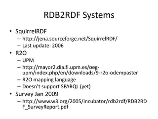 RDB2RDF SystemsSquirrelRDFhttp://jena.sourceforge.net/SquirrelRDF/Last update: 2006R2OUPMhttp://mayor2.dia.fi.upm.es/oeg-upm/index.php/en/downloads/9-r2o-odempasterR2O mapping languageDoesn’t support SPARQL (yet)Survey Jan 2009http://www.w3.org/2005/Incubator/rdb2rdf/RDB2RDF_SurveyReport.pdf