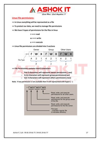 03 - Linux Material.pdf nux is a free and open-source operating system ...