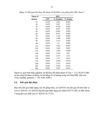 37
Bảng 3.3.Kết quả khi thay đổi tham số DictSize của giống thóc Bắc thơm 7
Tham số DPL
dictsize ACC T_Train(s) T_Test(s)
10 0.658 0.69 0.003
20 0.658 0.68 0.015
30 0.664 0.934 0.002
40 0.665 0.691 0.003
50 0.665 0.803 0.003
60 0.665 0.921 0.004
70 0.665 1.125 0.005
80 0.665 1.098 0.006
90 0.665 1.413 0.005
100 0.665 1.4 0.006
110 0.665 1.425 0.007
120 0.665 1.442 0.007
130 0.665 1.824 0.009
140 0.665 1.918 0.01
150 0.665 2.272 0.01
160 0.665 2.43 0.012
170 0.665 2.669 0.014
180 0.665 2.535 0.014
190 0.665 3.034 0.012
200 0.665 3.947 0.015
Ngoài ra, quá trình thực nghiệm, tôi đã thay đổi thêm tham số Tau = {1:1:10,10:5:100}
và lựa chọn bộ tham số đóng vai trò hằng số vô hướng trong mô hình DPL như sau:
{Tau, lambda, gamma} = {35, 0.09, 0.001}
3.2. Kết quả đạt được
Dựa trên kết quả nhận dạng của 20 giống thóc, LC-KSVD2 cho kết quả tốt hơn hẳn so
với LC-KSVD1: LC-KSVD2 đạt kết quả nhận dạng cao nhất là 89.7% đối với Bắc thơm
7 trong khi cao nhất của LC-KSVD1 là 73.5%.
 