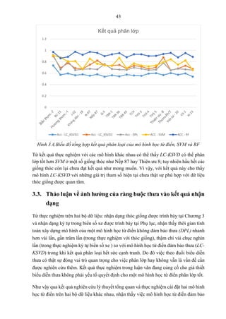 43
Hình 3.4.Biểu đồ tổng hợp kết quả phân loại của mô hình học từ điển, SVM và RF
Từ kết quả thực nghiệm với các mô hình khác nhau có thể thấy LC-KSVD có thể phân
lớp tốt hơn SVM ở một số giống thóc như Nếp 87 hay Thiên ưu 8; tuy nhiên hầu hết các
giống thóc còn lại chưa đạt kết quả như mong muốn. Vì vậy, với kết quả này cho thấy
mô hình LC-KSVD với những giá trị tham số hiện tại chưa thật sự phù hợp với dữ liệu
thóc giống được quan tâm.
3.3. Thảo luận về ảnh hưởng của ràng buộc thưa vào kết quả nhận
dạng
Từ thực nghiệm trên hai bộ dữ liệu: nhận dạng thóc giống được trình bày tại Chương 3
và nhận dạng ký tự trong biển số xe được trình bày tại Phụ lục, nhận thấy thời gian tính
toán xây dựng mô hình của một mô hình học từ điển không đảm bảo thưa (DPL) nhanh
hơn vài lần, gần trăm lần (trong thực nghiệm với thóc giống), thậm chí vài chục nghìn
lần (trong thực nghiệm ký tự biển số xe ) so với mô hình học từ điển đảm bảo thưa (LC-
KSVD) trong khi kết quả phân loại hết sức cạnh tranh. Do đó việc theo đuổi biểu diễn
thưa có thật sự đóng vai trò quan trọng cho việc phân lớp hay không vẫn là vấn đề cần
được nghiên cứu thêm. Kết quả thực nghiệm trong luận văn đang củng cố cho giả thiết
biểu diễn thưa không phải yếu tố quyết định cho một mô hình học từ điển phân lớp tốt.
Như vậy qua kết quả nghiên cứu lý thuyết tổng quan và thực nghiệm cài đặt hai mô hình
học từ điển trên hai bộ dữ liệu khác nhau, nhận thấy việc mô hình học từ điển đảm bảo
0
0.2
0.4
0.6
0.8
1
1.2
Kết quả phân lớp
Acc - LC_KSVD1 Acc - LC_KSVD2 Acc - DPL ACC - SVM ACC - RF
 