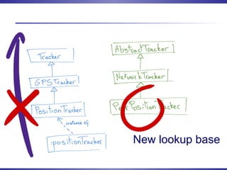 lub := LookupBase
named: ‘PeerTrackerLookupBase’
targetClass: PeerPositionTracker
 