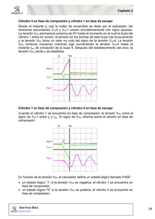 Capítulo 2 
24 
Cilindro 4 en fase de compresión y cilindro 1 en fase de escape 
Desde el instante t0 que la orden de encendido es dada por el calculador, las 
tensiones secundarias VHT4 y VHT1 crecen simultáneamente con signo opuesto. 
La tensión VPH permanece próxima de 0V hasta el momento en el cual la bujía del 
cilindro 1 entra en acción; la tensión en los bornes de esta bujía cae bruscamente 
y la tensión VPH toma un valor no nulo del signo de la tensión VHT4. La tensión 
VPH continua creciendo mientras siga aumentando la tensión VHT4 hasta el 
instante tion de ionización de la bujía 4. Después del establecimiento del arco, la 
tensión VPH oscila y se estabiliza. 
Cilindro 1 en fase de compresión y cilindro 4 en fase de escape 
Cuando el cilindro 1 se encuentra en fase de compresión, la tensión VPH toma el 
signo de VHT1 entre t0 y tion. El signo de VPH informa sobre el cilindro en fase de 
compresión. 
En función de la tensión VPH el calculador define un estado lógico llamado FASE : 
 un estado lógico “1” si la tensión VPH es negativa, el cilindro 1 se encuentra en 
fase de compresión, 
 un estado lógico "0" si la tensión VPH es positiva, el cilindro 4 se encuentra en 
fase de compresión. 
 