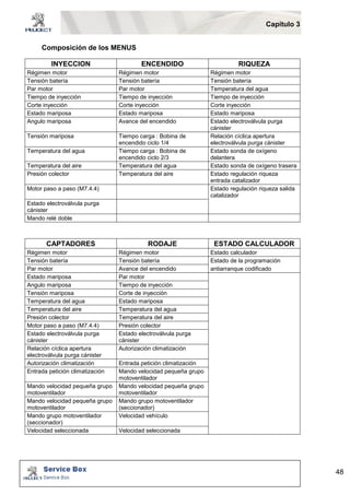 Capítulo 3 
48 
Composición de los MENUS 
INYECCION ENCENDIDO RIQUEZA 
Régimen motor Régimen motor Régimen motor 
Tensión batería Tensión batería Tensión batería 
Par motor Par motor Temperatura del agua 
Tiempo de inyección Tiempo de inyección Tiempo de inyección 
Corte inyección Corte inyección Corte inyección 
Estado mariposa Estado mariposa Estado mariposa 
Angulo mariposa Avance del encendido Estado electroválvula purga 
cánister 
Tensión mariposa Tiempo carga : Bobina de 
encendido ciclo 1/4 
Relación cíclica apertura 
electroválvula purga cánister 
Temperatura del agua Tiempo carga : Bobina de 
encendido ciclo 2/3 
Estado sonda de oxígeno 
delantera 
Temperatura del aire Temperatura del agua Estado sonda de oxígeno trasera 
Presión colector Temperatura del aire Estado regulación riqueza 
entrada catalizador 
Motor paso a paso (M7.4.4) Estado regulación riqueza salida 
catalizador 
Estado electroválvula purga 
cánister 
Mando relé doble 
CAPTADORES RODAJE ESTADO CALCULADOR 
Régimen motor Régimen motor Estado calculador 
Tensión batería Tensión batería Estado de la programación 
Par motor Avance del encendido antiarranque codificado 
Estado mariposa Par motor 
Angulo mariposa Tiempo de inyección 
Tensión mariposa Corte de inyección 
Temperatura del agua Estado mariposa 
Temperatura del aire Temperatura del agua 
Presión colector Temperatura del aire 
Motor paso a paso (M7.4.4) Presión colector 
Estado electroválvula purga 
Estado electroválvula purga 
cánister 
cánister 
Relación cíclica apertura 
electroválvula purga cánister 
Autorización climatización 
Autorización climatización Entrada petición climatización 
Entrada petición climatización Mando velocidad pequeña grupo 
motoventilador 
Mando velocidad pequeña grupo 
motoventilador 
Mando velocidad pequeña grupo 
motoventilador 
Mando velocidad pequeña grupo 
motoventilador 
Mando grupo motoventilador 
(seccionador) 
Mando grupo motoventilador 
(seccionador) 
Velocidad vehículo 
Velocidad seleccionada Velocidad seleccionada 
 