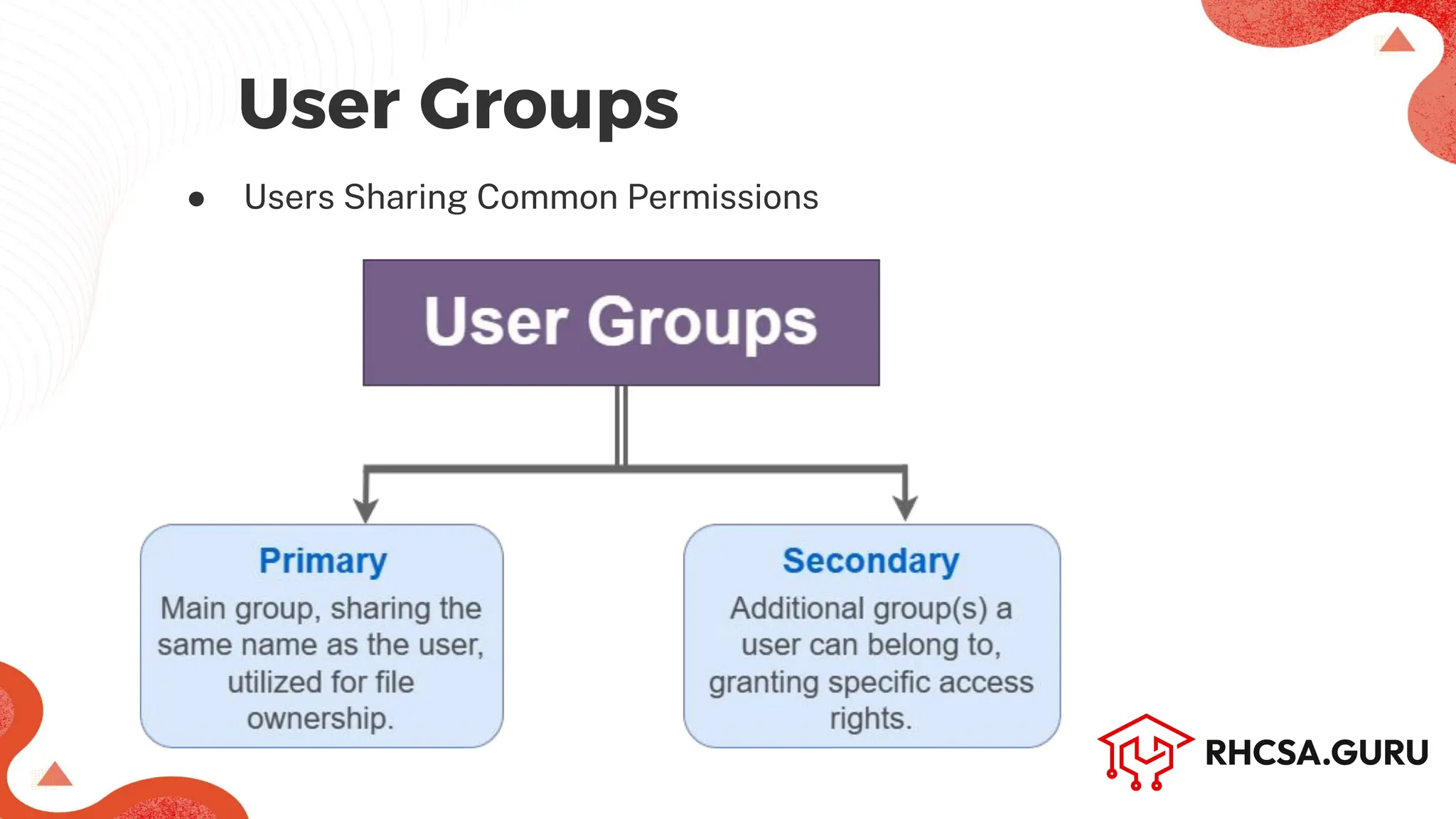 ● Users Sharing Common Permissions
User Groups
 