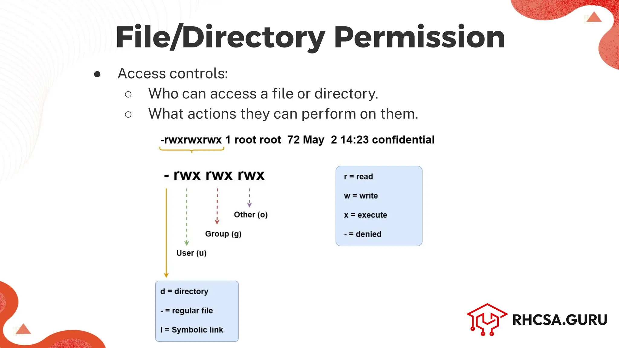 ● Access controls:
○ Who can access a ﬁle or directory.
○ What actions they can perform on them.
File/Directory Permission
 
