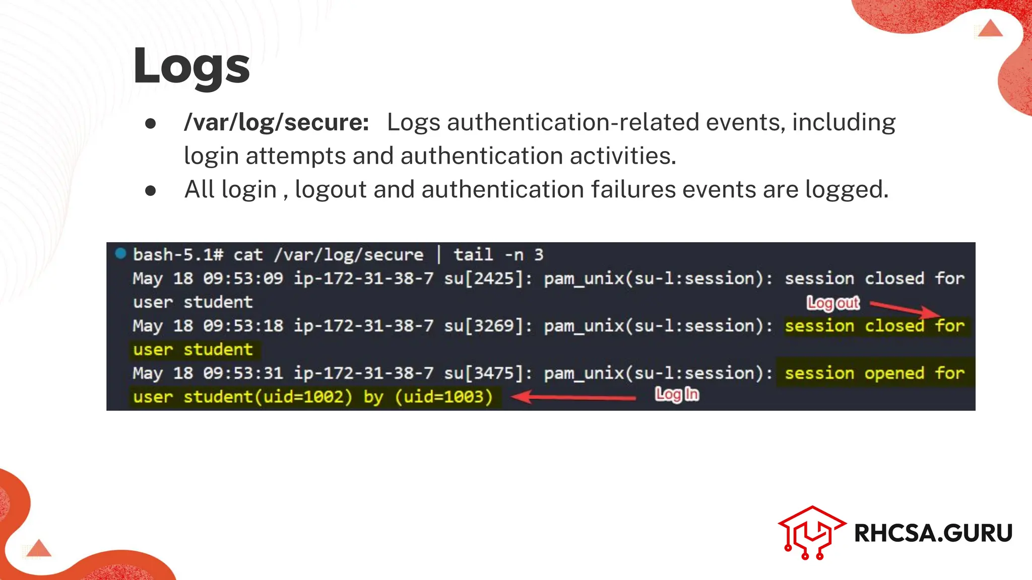 ● /var/log/secure: Logs authentication-related events, including
login attempts and authentication activities.
● All login , logout and authentication failures events are logged.
Logs
 