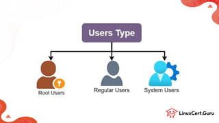Manage Local Users and Groups - RHCSA (RH124) | PDF