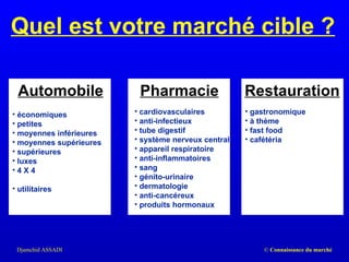 Quel est votre marché cible ? Automobile Pharmacie Restauration cardiovasculaires anti-infectieux tube digestif système nerveux central appareil respiratoire anti-inflammatoires sang génito-urinaire dermatologie anti-cancéreux produits hormonaux économiques petites moyennes inférieures moyennes supérieures supérieures luxes 4 X 4 utilitaires gastronomique à thème fast food cafétéria 
