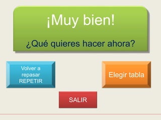 ¡Muy bien!
¿Qué quieres hacer ahora?
Volver a
repasar
REPETIR
Elegir tabla
SALIR
 