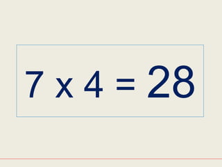 7x28 Math BITS DE LAS TABLAS DE MULTIPLICAR | PPSX