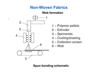 mechnaics of non-wovens | PDF