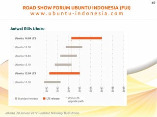 #2

ROAD SHOW FORUM UBUNTU INDONESIA (FUI)

www.ubuntu-indonesia.com
Jadwal Rilis Ubutu

Jakarta, 28 Januari 2012 – Institut Teknologi Budi Utomo

 
