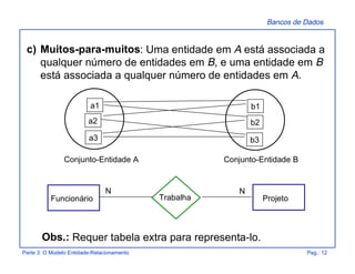 Bancos de Dados
Parte 3: O Modelo Entidade-Relacionamento Pag.: 12
c) Muitos-para-muitos: Uma entidade em A está associada a
qualquer número de entidades em B, e uma entidade em B
está associada a qualquer número de entidades em A.
a1
a2
a3 b3
b2
b1
Conjunto-Entidade BConjunto-Entidade A
TrabalhaFuncionário Projeto
NN
Obs.: Requer tabela extra para representa-lo.
 