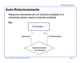 Bancos de Dados
Parte 3: O Modelo Entidade-Relacionamento Pag.: 15
Auto-Relacionamento
Relaciona elementos de um conjunto-entidade E a
elementos desse mesmo conjunto-entidade
Ex.:
Gerenciamento
de Pessoal
Funcionário
Gerencia É Gerenciado
N1
 