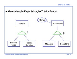 Bancos de Dados
Parte 3: O Modelo Entidade-Relacionamento Pag.: 19
s Gereralização/Especialização Total e Parcial
Pessoa
Física
Cliente
Pessoa
Jurídica
t
Motorista
Funcionário
Secretária
p
Cargo
 