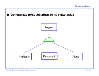 Bancos de Dados
Parte 3: O Modelo Entidade-Relacionamento Pag.: 20
s Generalização/Especialização não-Exclusiva
Professor
Pessoa
AlunoFuncionário
 