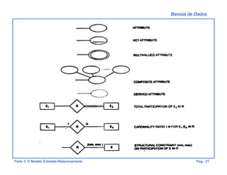 Bancos de Dados
Parte 3: O Modelo Entidade-Relacionamento Pag.: 27
 