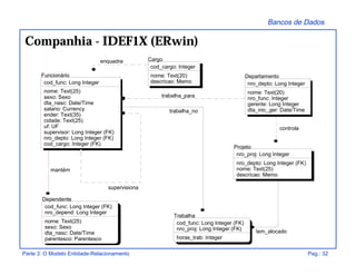 Bancos de Dados
Parte 3: O Modelo Entidade-Relacionamento Pag.: 32
Companhia - IDEF1X (ERwin)
enquadra
supervisiona
tem_alocado
trabalha_no
trabalha_para
controla
mantém
Departamento
nro_depto: Long Integer
nome: Text(20)
nro_func: Integer
gerente: Long Integer
dta_inic_ger: Date/Time
Funcionário
cod_func: Long Integer
nome: Text(25)
sexo: Sexo
dta_nasc: Date/Time
salario: Currency
ender: Text(35)
cidade: Text(25)
uf: UF
supervisor: Long Integer (FK)
nro_depto: Long Integer (FK)
cod_cargo: Integer (FK)
Projeto
nro_proj: Long Integer
nro_depto: Long Integer (FK)
nome: Text(25)
descricao: Memo
Dependente
cod_func: Long Integer (FK)
nro_depend: Long Integer
nome: Text(25)
sexo: Sexo
dta_nasc: Date/Time
parentesco: Parentesco
Trabalha
cod_func: Long Integer (FK)
nro_proj: Long Integer (FK)
horas_trab: Integer
Cargo
cod_cargo: Integer
nome: Text(20)
descricao: Memo
 