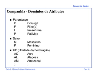 Bancos de Dados
Parte 3: O Modelo Entidade-Relacionamento Pag.: 33
Companhia - Domínios de Atributos
s Parentesco
C Conjuge
F Filho(a)
I Irmao/Irma
P Pai/Mae
s Sexo
M Masculino
F Feminino
s UF (Unidade da Federação)
AC Acre
AL Alagoas
AM Amazonas
: :
 
