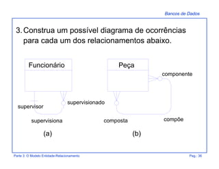Bancos de Dados
Parte 3: O Modelo Entidade-Relacionamento Pag.: 36
3.Construa um possível diagrama de ocorrências
para cada um dos relacionamentos abaixo.
composta
componente
compõe
supervisor
supervisionado
supervisiona
Funcionário Peça
(a) (b)
 