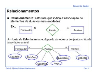 Bancos de Dados
Parte 3: O Modelo Entidade-Relacionamento Pag.: 9
s Relacionamento: estrutura que indica a associação de
elementos de duas ou mais entidades
Ex.:
ProdutoFornecedor Pedido
N N
Quantidade
PreçoCod-Prod
Cod-Forn Cod-Prod
Cod-Forn
ProdutoPedidoFornecedor
N N
Relacionamentos
Atributo de Relacionamento: depende de todos os conjuntos-entidade
associados entre si
 