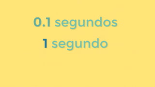 0.1 segundos
1 segundo
0.1 segundos
1 segundo
 