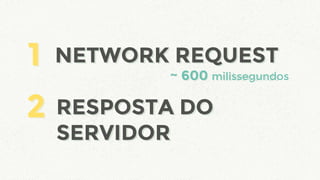1 NETWORK REQUESTNETWORK REQUEST1 ~ 600 milliseconds~ 600 milissegundos
2 RESPOSTA DO
SERVIDOR
2 RESPOSTA DO
SERVIDOR
 