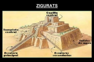 ZIGURATS
 