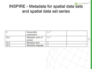 INSPIRE  -  Metadata for spatial data sets and spatial data set series 