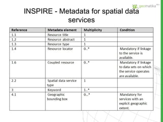 INSPIRE  -  Metadata for spatial data services 