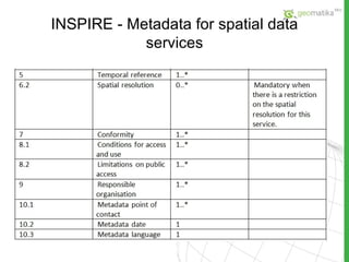 INSPIRE  -  Metadata for spatial data services 