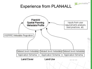 Experience from PLAN4ALL 
