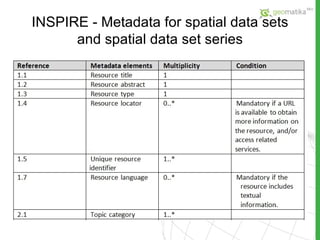 INSPIRE  -  Metadata for spatial data sets and spatial data set series 