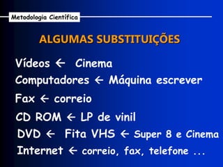 Vídeos  Cinema
Computadores  Máquina escrever
Fax  correio
CD ROM  LP de vinil
DVD  Fita VHS  Super 8 e Cinema
Internet  correio, fax, telefone ...
ALGUMAS SUBSTITUIÇÕES
Metodologia Científica
 