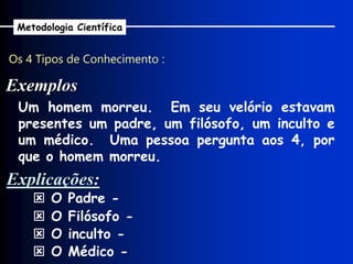 Os 4 Tipos de Conhecimento :
Exemplos
Metodologia Científica
Um homem morreu. Em seu velório estavam
presentes um padre, um filósofo, um inculto e
um médico. Uma pessoa pergunta aos 4, por
que o homem morreu.
 O Padre -
Explicações:
 O Filósofo -
 O inculto -
 O Médico -
 
