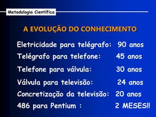 A EVOLUÇÃO DO CONHECIMENTO
Eletricidade para telégrafo: 90 anos
Telégrafo para telefone: 45 anos
Telefone para válvula: 30 anos
Válvula para televisão: 24 anos
Concretização da televisão: 20 anos
486 para Pentium : 2 MESES!!
Metodologia Científica
 