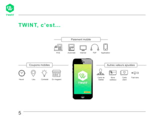 5
Carte de
fidélité
Bons
cadeaux
Carte
client
Fast lane
POS Automate Internet P2P Application
Heure Lieu Contexte En magasin
Paiement mobile
Coupons mobiles Autres valeurs ajoutées
TWINT, c’est...
 