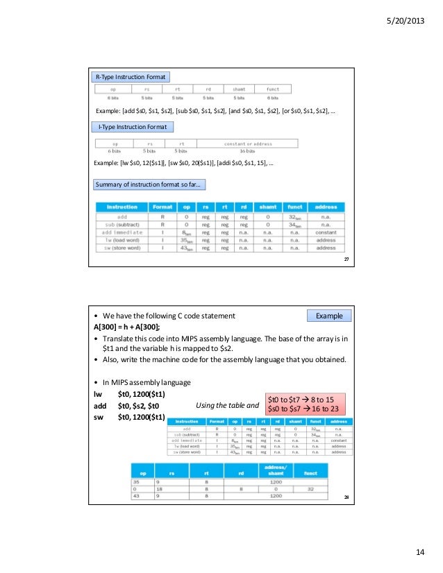 mips iformat mips iformat